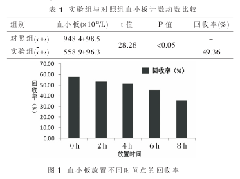 論文摘要