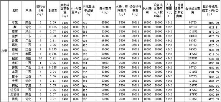 凍干成本.jpg