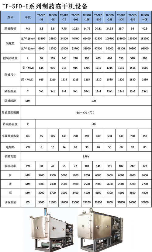 冷凍干燥機(jī)