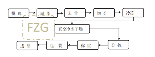 冷凍干燥機(jī)