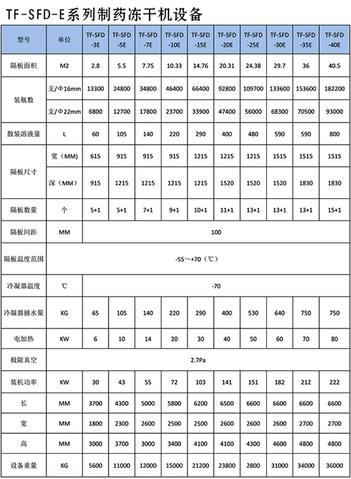 冷凍干燥機(jī)