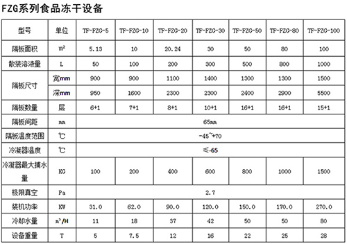 冷凍干燥機(jī)