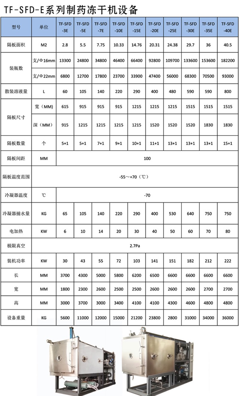 16506761103441.jpg 冷凍干燥機