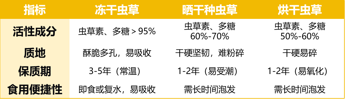 冷凍干燥機(jī)